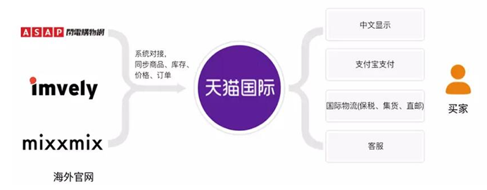唯品國際的東西是正品嗎？ 和唯品自營的商品有什么區(qū)別？
