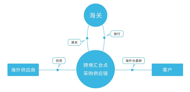 唯品國際的東西是正品嗎？ 和唯品自營的商品有什么區(qū)別？
