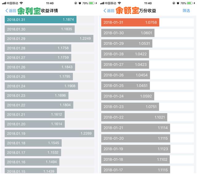 余利寶和余額寶的區別是什么？解析兩者優缺點區別及收益效果