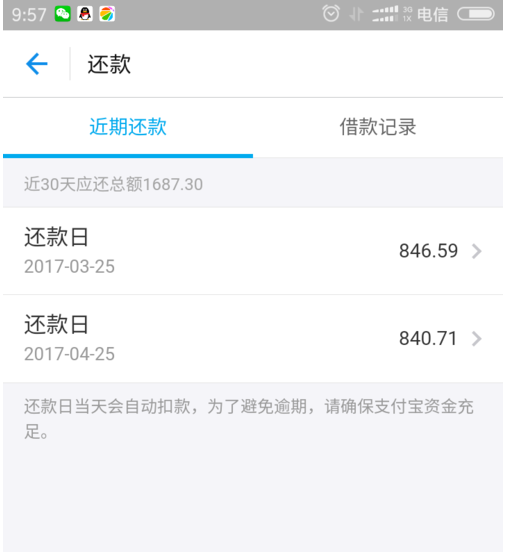 支付寶網商貸怎么還款？ 提前還清貸款會影響下次借款嗎？