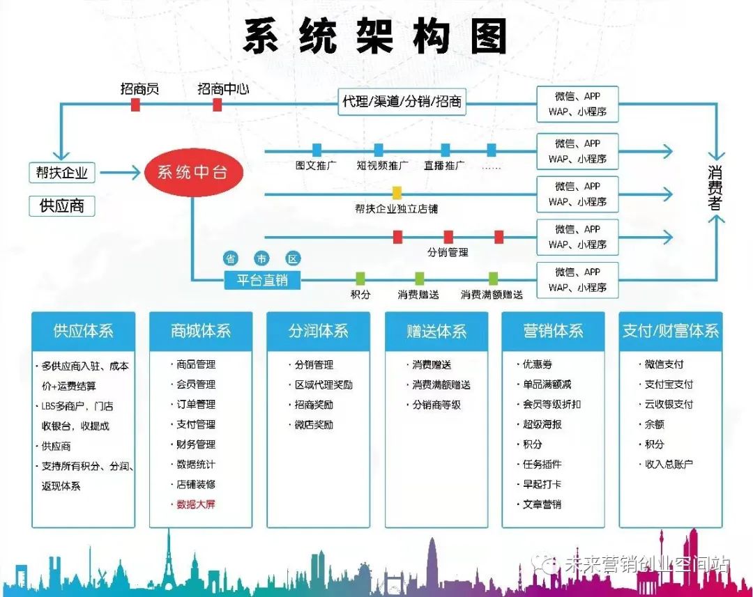 怎樣創(chuàng)建自己的電商平臺(tái)?需要做哪些準(zhǔn)備?