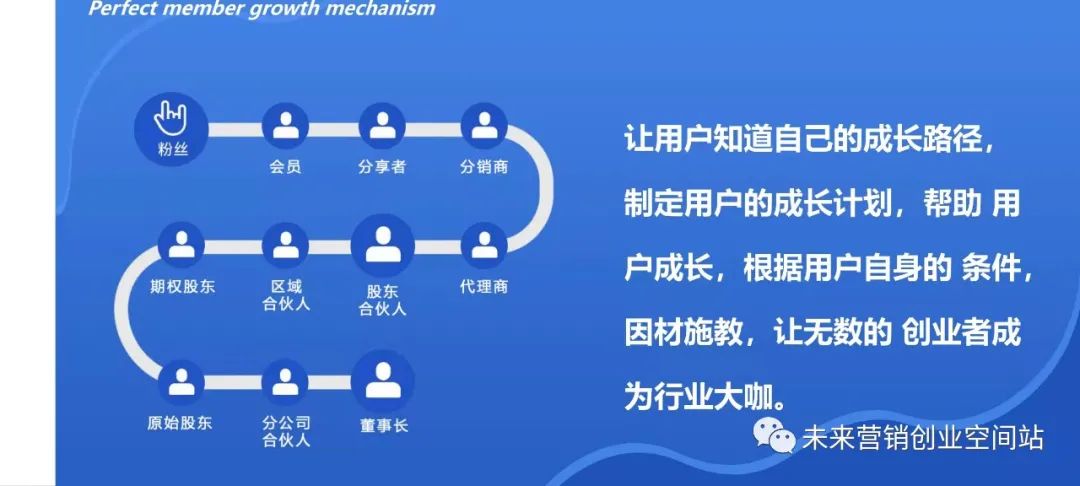 怎樣創(chuàng)建自己的電商平臺(tái)?需要做哪些準(zhǔn)備?