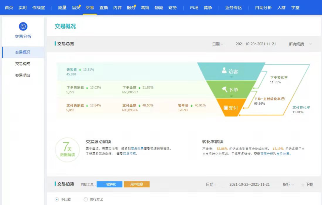 現在新手開淘寶店還有市場嗎(需要投資多少錢)
