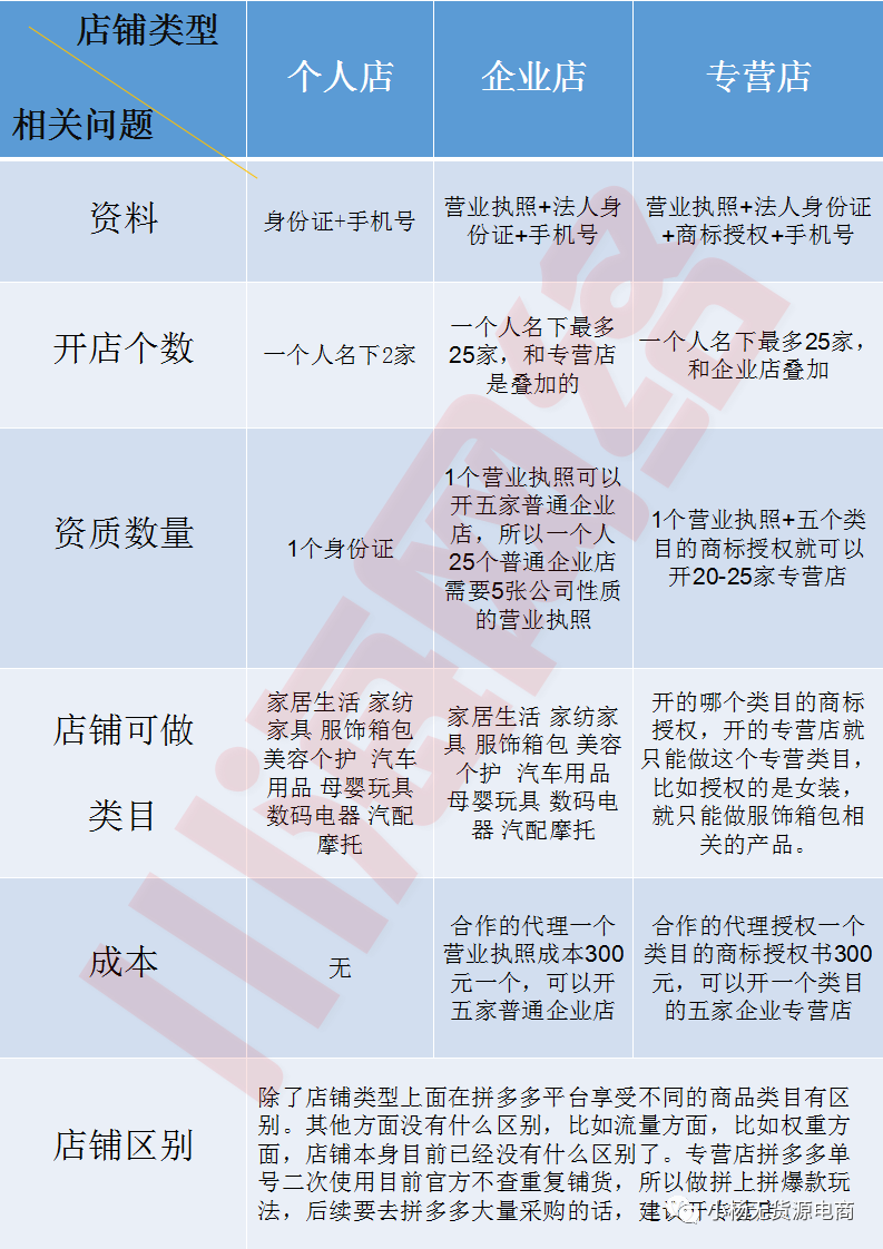 現(xiàn)如今火爆的拼多多無(wú)貨源電商，經(jīng)營(yíng)起來(lái)累嗎？靠譜嗎？