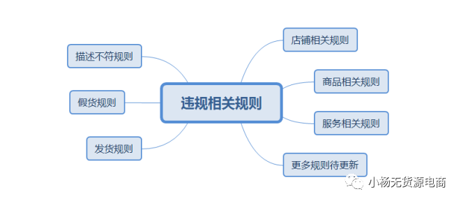 現(xiàn)如今火爆的拼多多無(wú)貨源電商，經(jīng)營(yíng)起來(lái)累嗎？靠譜嗎？