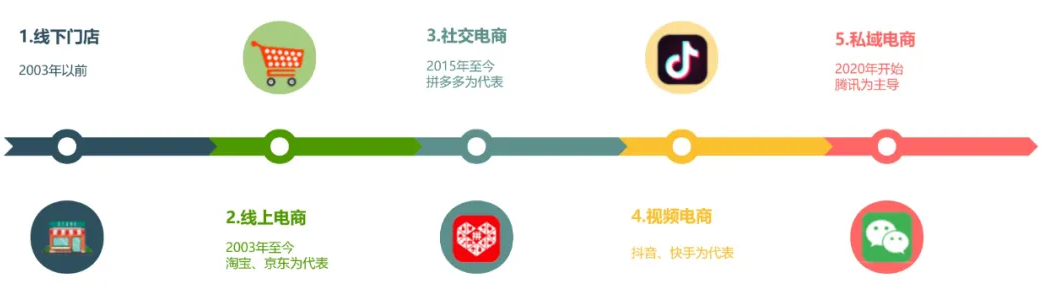 為什么電商越來越難做？電商人的未來在哪里？
