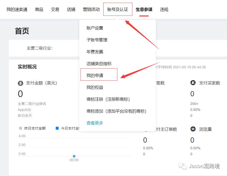 速賣通商標授權怎么弄？入駐速賣通沒有商標怎么辦？新注冊賣家必知
