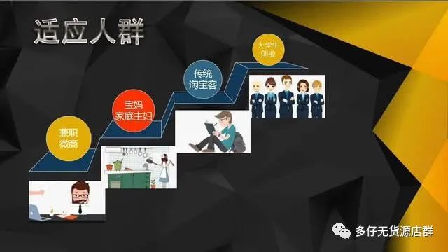 拼多多店鋪產品漲價，如何避免降權呢？如何合理漲價？