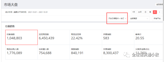 速賣通什么產(chǎn)品好賣？這些你都選中了嗎？