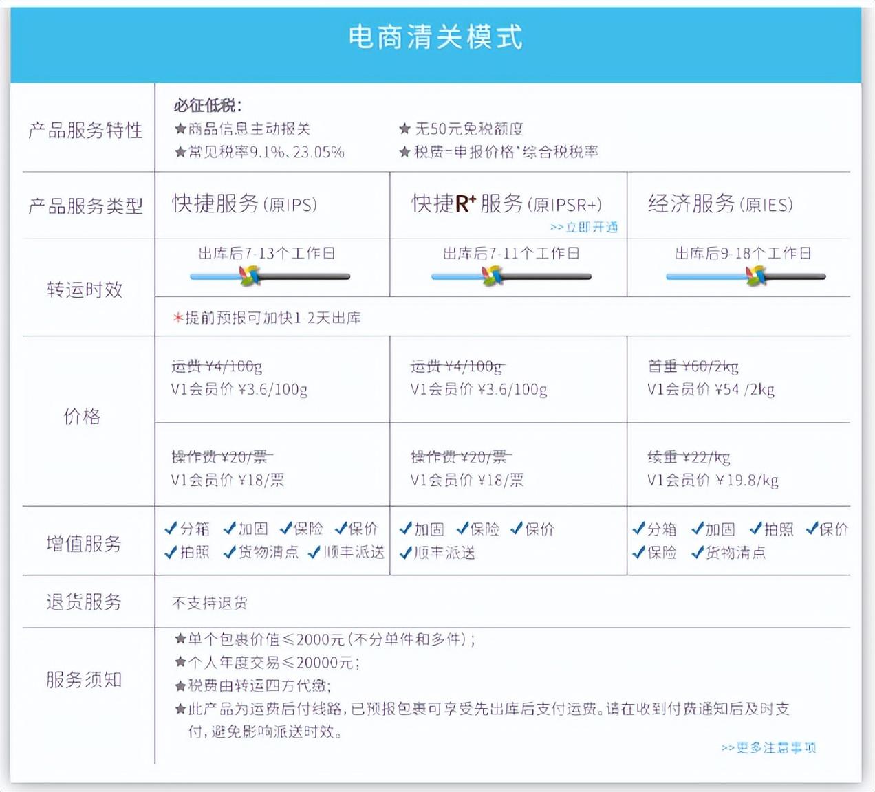 海淘轉(zhuǎn)運公司哪家好？2022靠譜的美國海淘轉(zhuǎn)運公司推薦