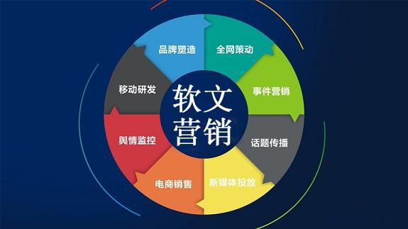 硬廣是什么意思？和傳統的硬廣相比軟廣有哪些好處？