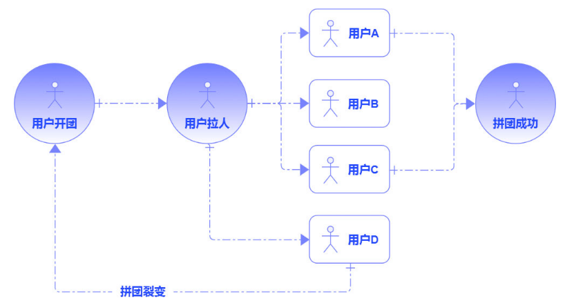 拼團是什么意思？拼多多拼團購買流程