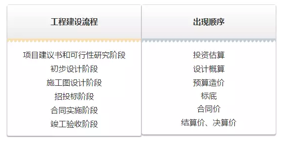 估算是什么意思？關于估算的概念介紹及和預算的區別用法介紹