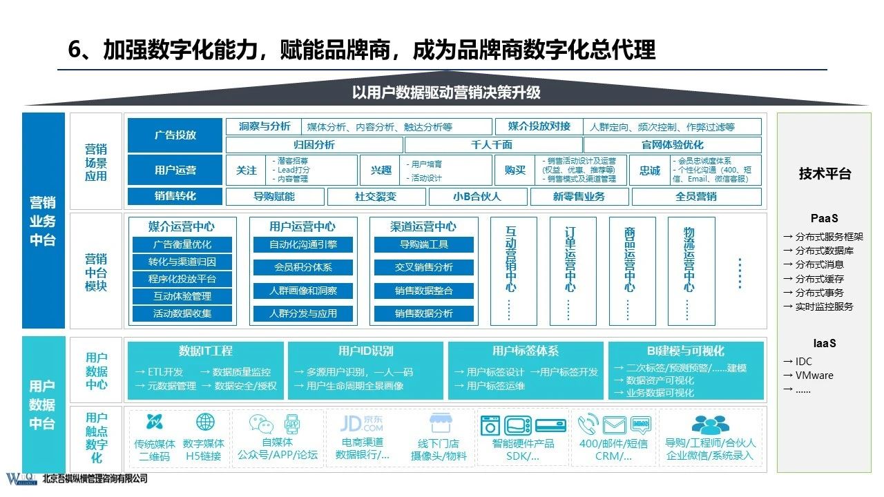 京東成立時間（京東企業盈利模式分析）