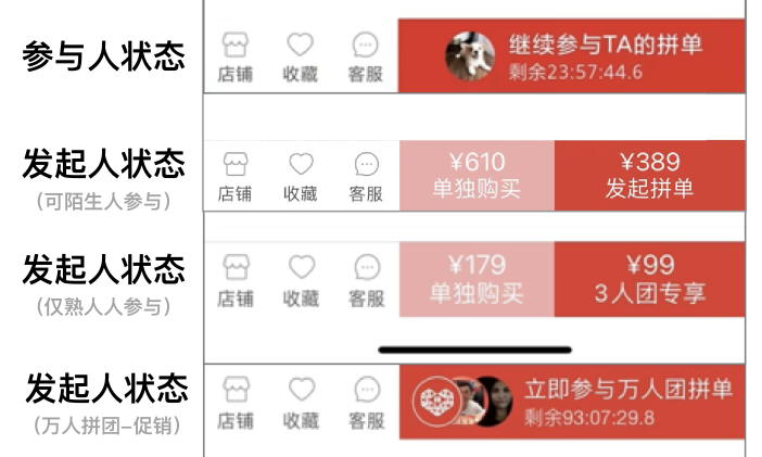 拼多多如何拼單便宜？分析拼多多拼團背后的產品邏輯