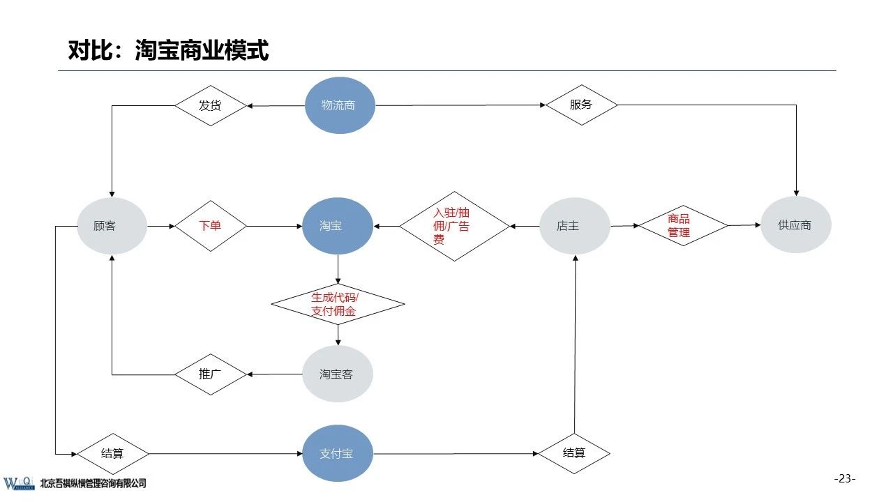 京東成立時間（京東企業盈利模式分析）