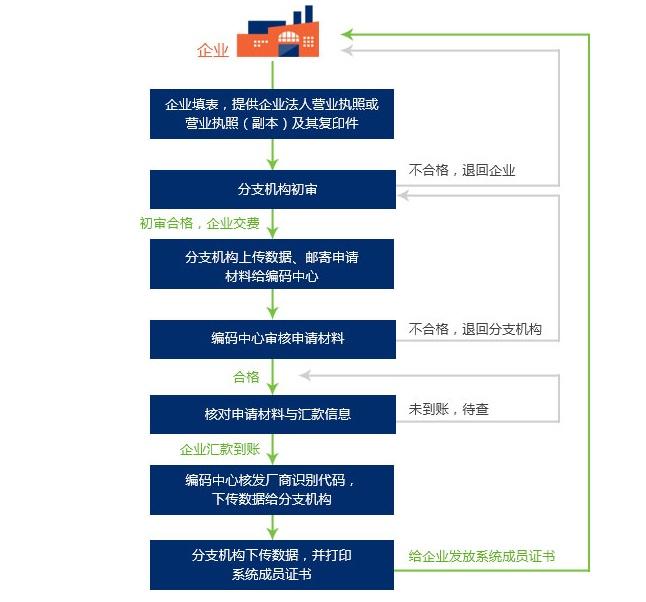 商品代碼是什么意思？商品代碼查詢方法教程