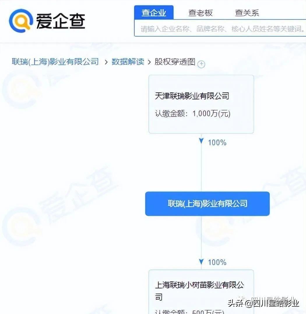聯(lián)瑞影業(yè)老板是誰？聯(lián)瑞影業(yè)現(xiàn)階段生存狀態(tài)及行業(yè)地位分析