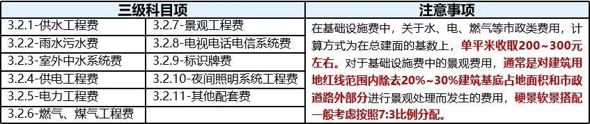 三費是哪三費？利潤表中三費的定義及分類是怎樣的？