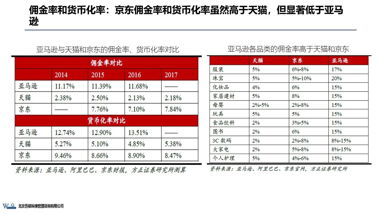 京東成立時間（京東企業盈利模式分析）