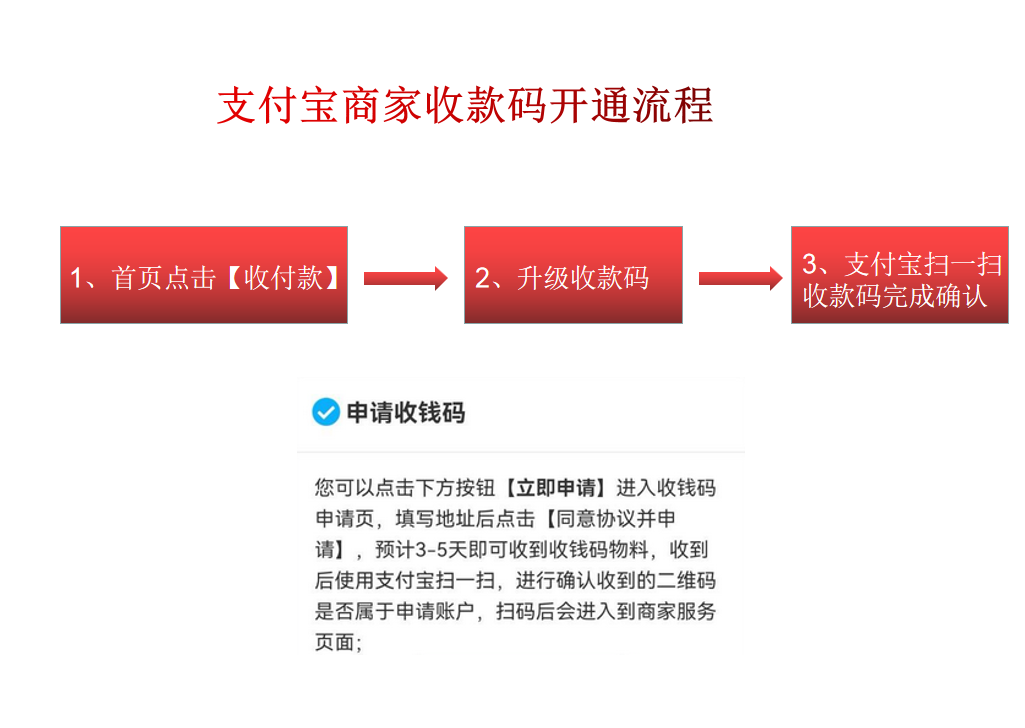 怎么使用花唄付款給商家？支付寶花唄商家收款碼開通教程