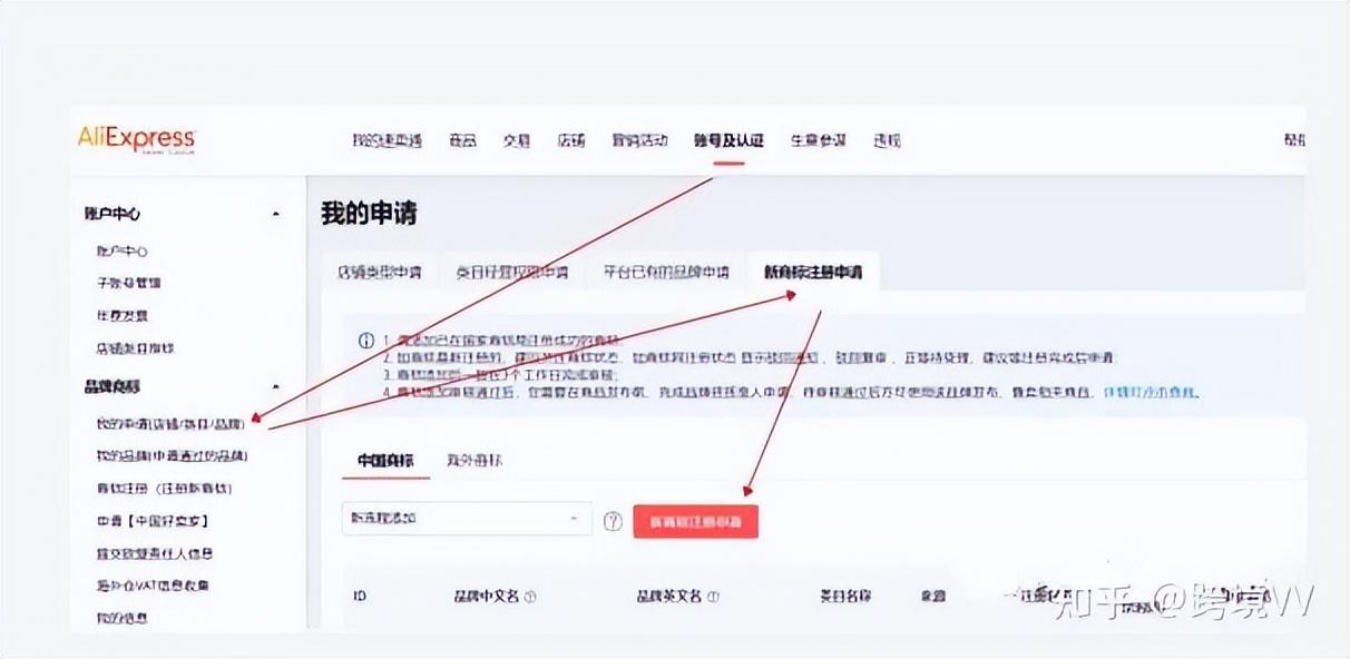 速賣通開店需要什么資料？2023速賣通開店流程及費用