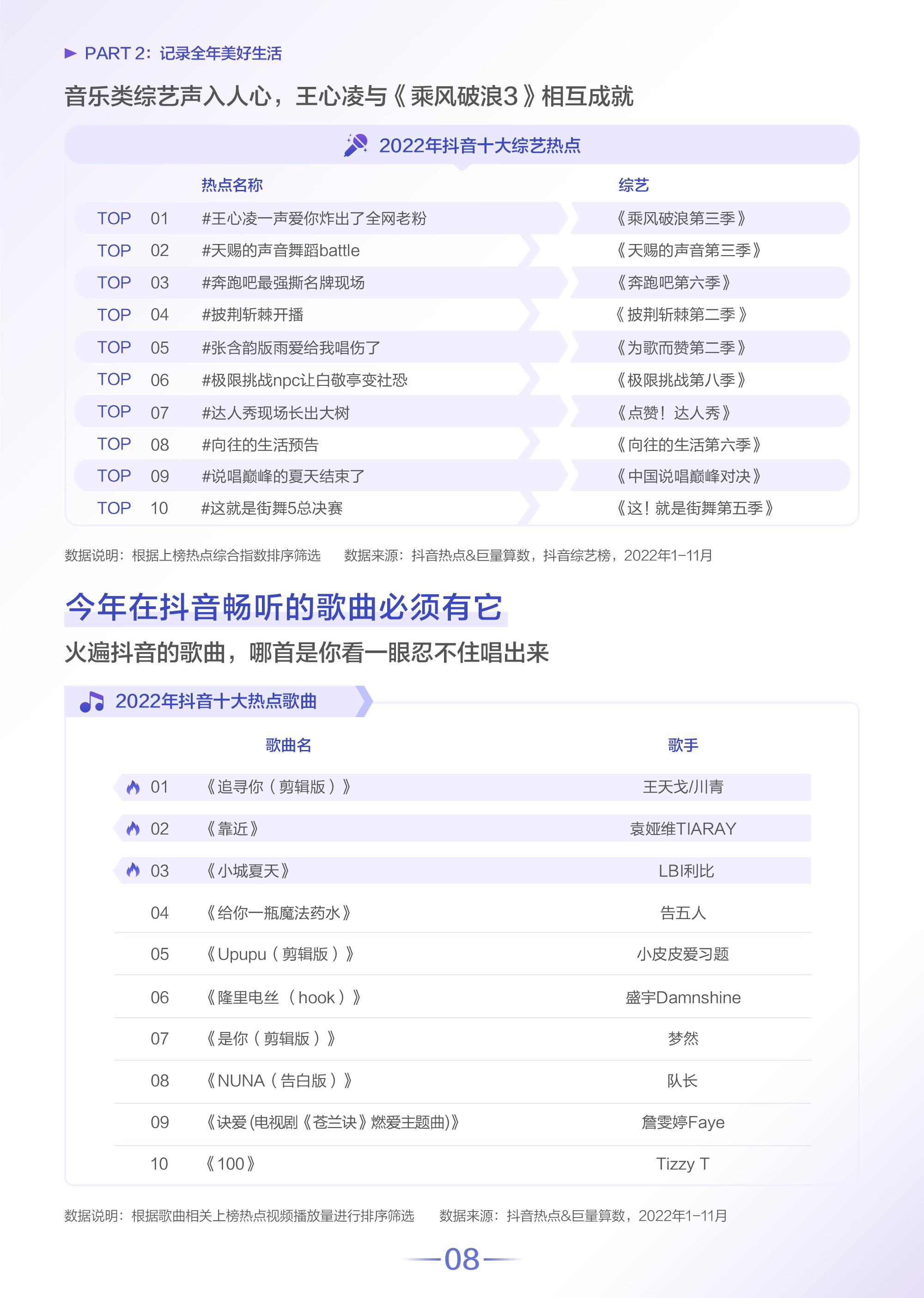 抖音數據分析網站（2022抖音用戶數據分析圖一覽）