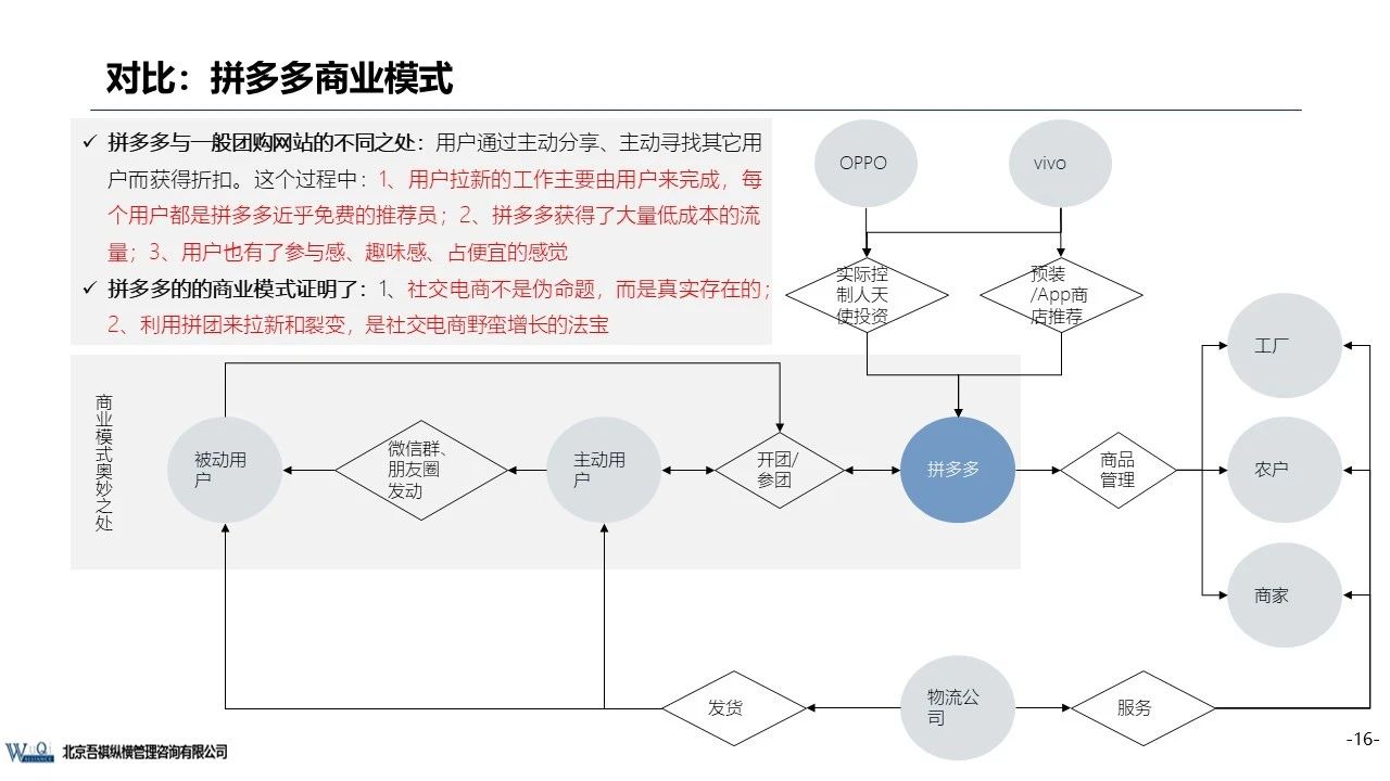 京東成立時間（京東企業盈利模式分析）