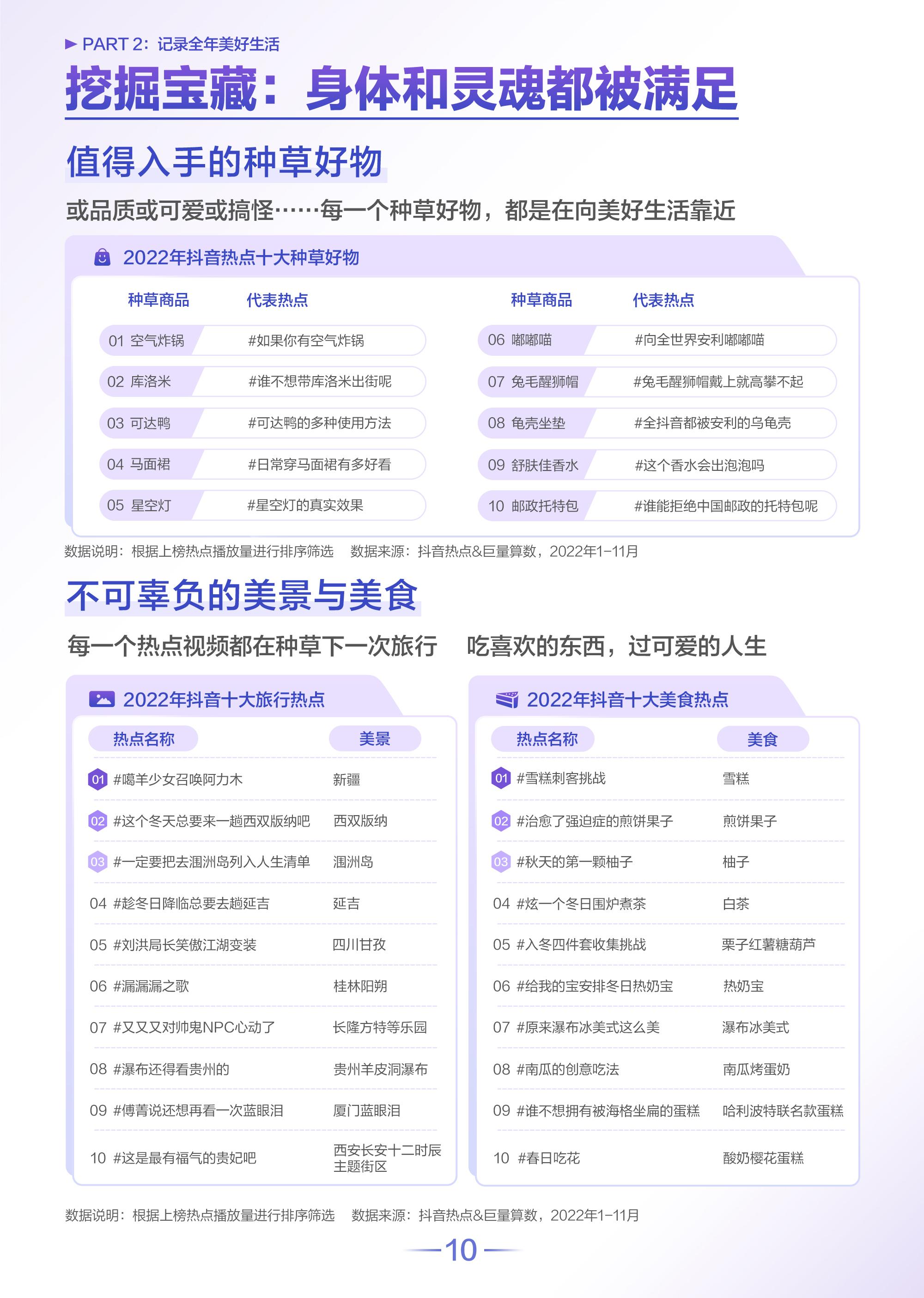 抖音數據分析網站（2022抖音用戶數據分析圖一覽）
