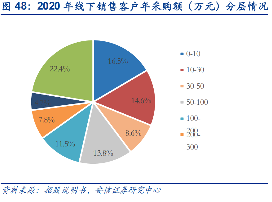 京滿倉是什么平臺？解析京滿倉和工品優(yōu)選的區(qū)別