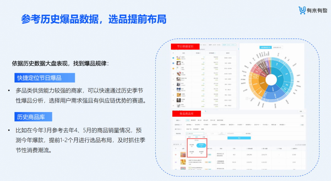 電商數(shù)據(jù)查詢(xún)平臺(tái)有哪些？專(zhuān)業(yè)的新電商營(yíng)銷(xiāo)大數(shù)據(jù)分析平臺(tái)及網(wǎng)站