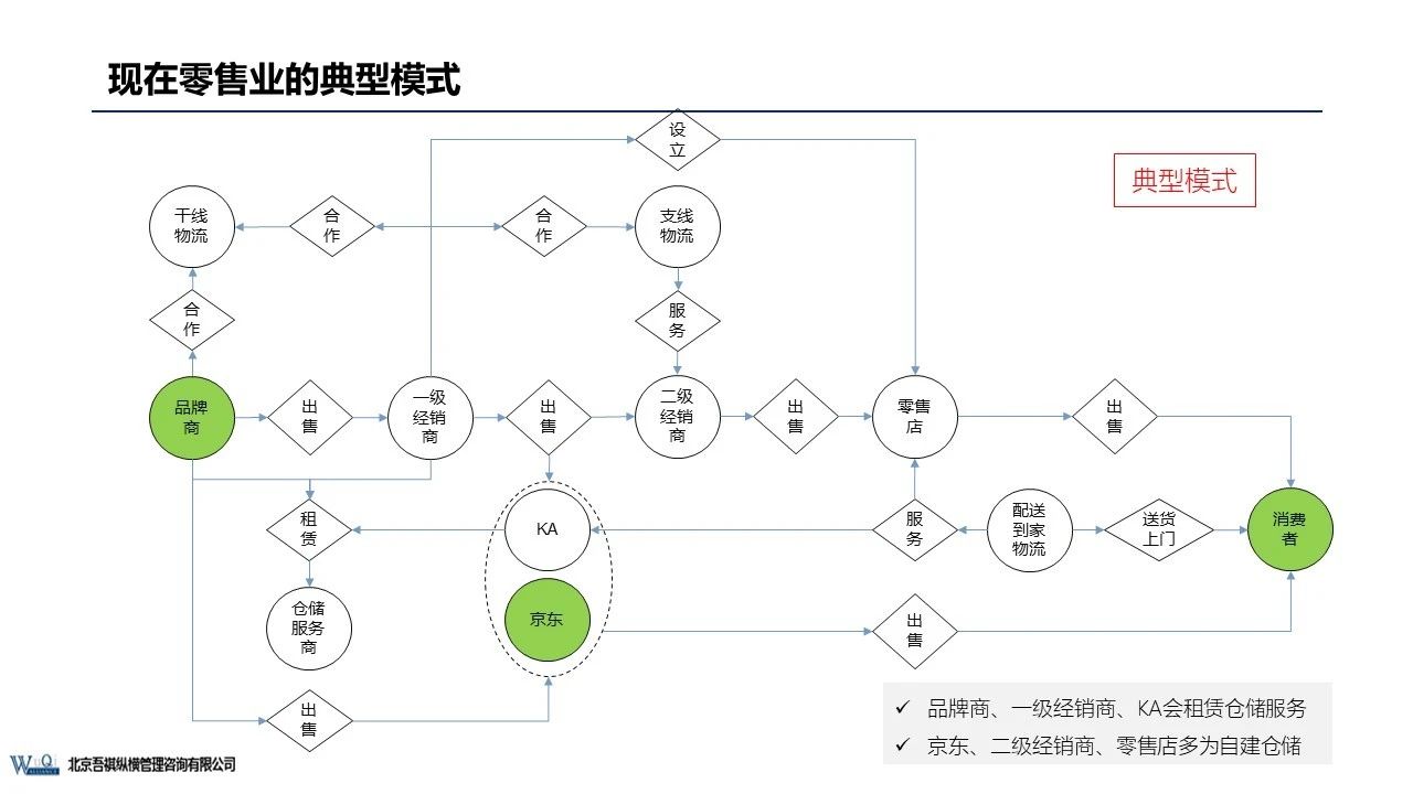 京東成立時間（京東企業盈利模式分析）