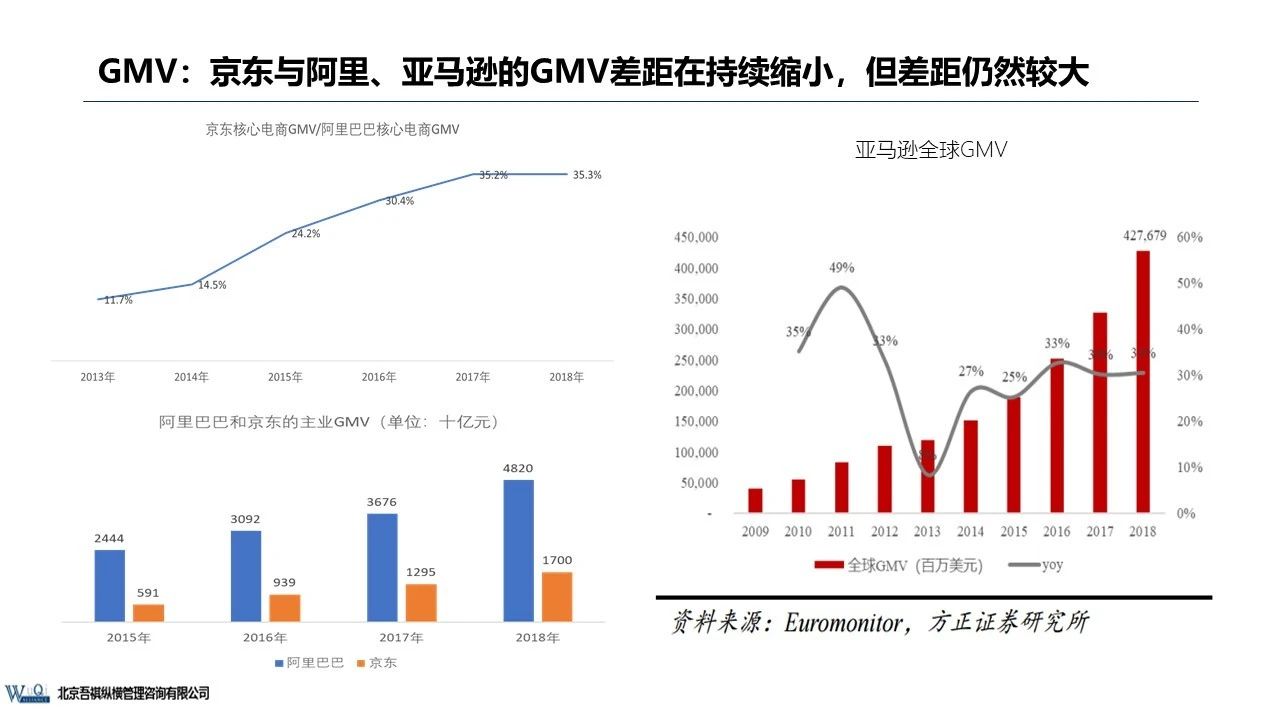 京東成立時間（京東企業盈利模式分析）