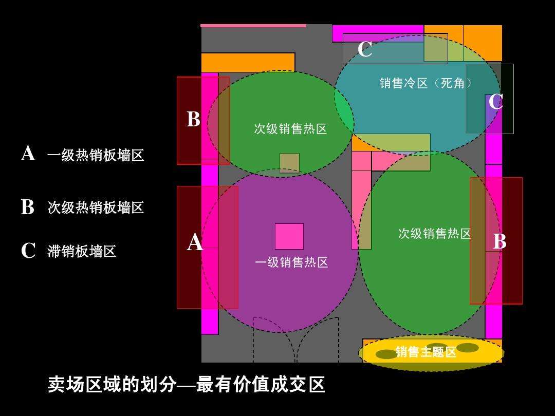 客單量怎么算？客單量的計算公式詳解
