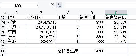 銷售占比怎么算？excel銷售額所占百分比計算公式和教程是什么？