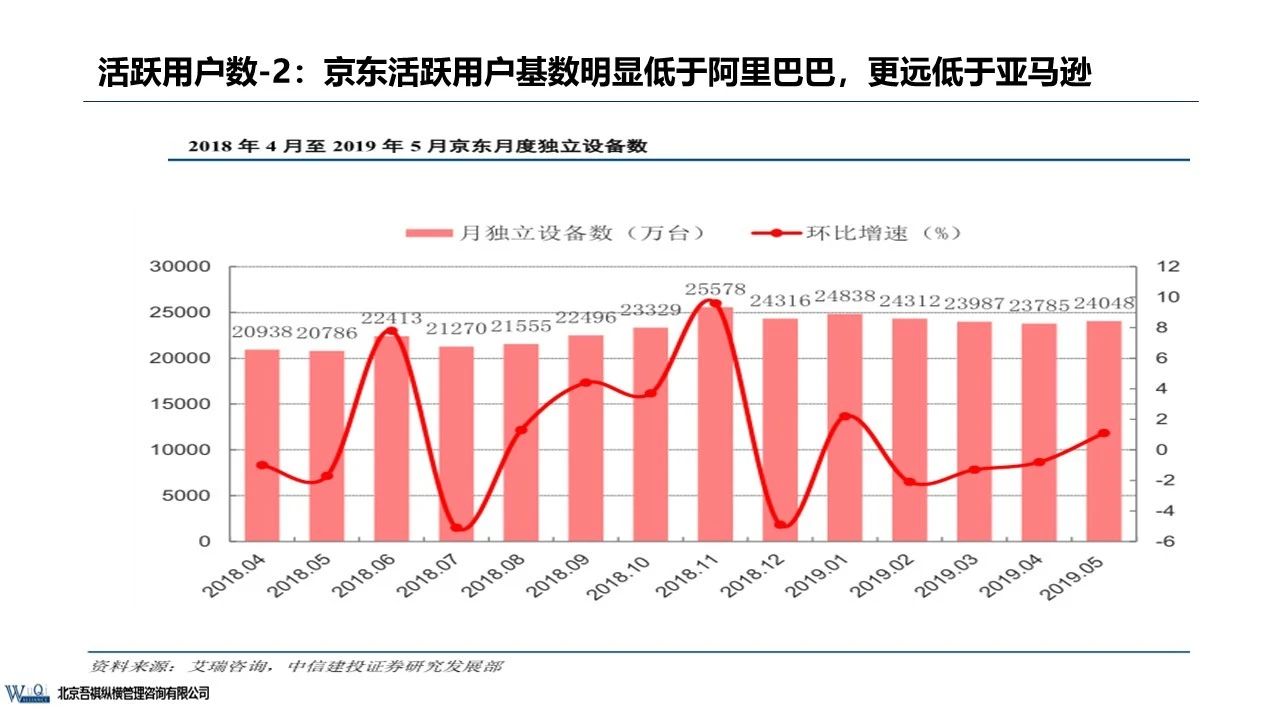 京東成立時間（京東企業盈利模式分析）