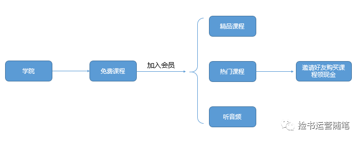 v店是什么意思？解析會員電商大V店用戶激勵體系及運營模式