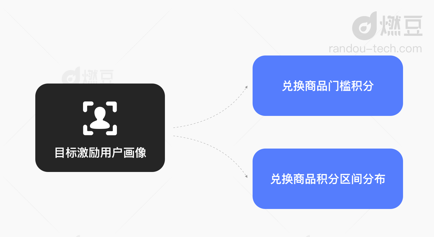天貓積分兌換火爆怎么破（天貓積分兌換不了解決方法）