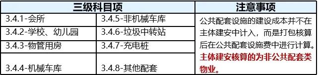 三費是哪三費？利潤表中三費的定義及分類是怎樣的？