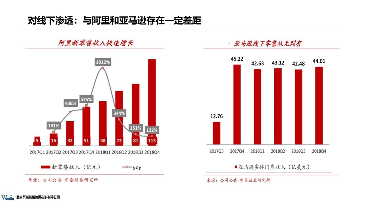京東成立時間（京東企業盈利模式分析）
