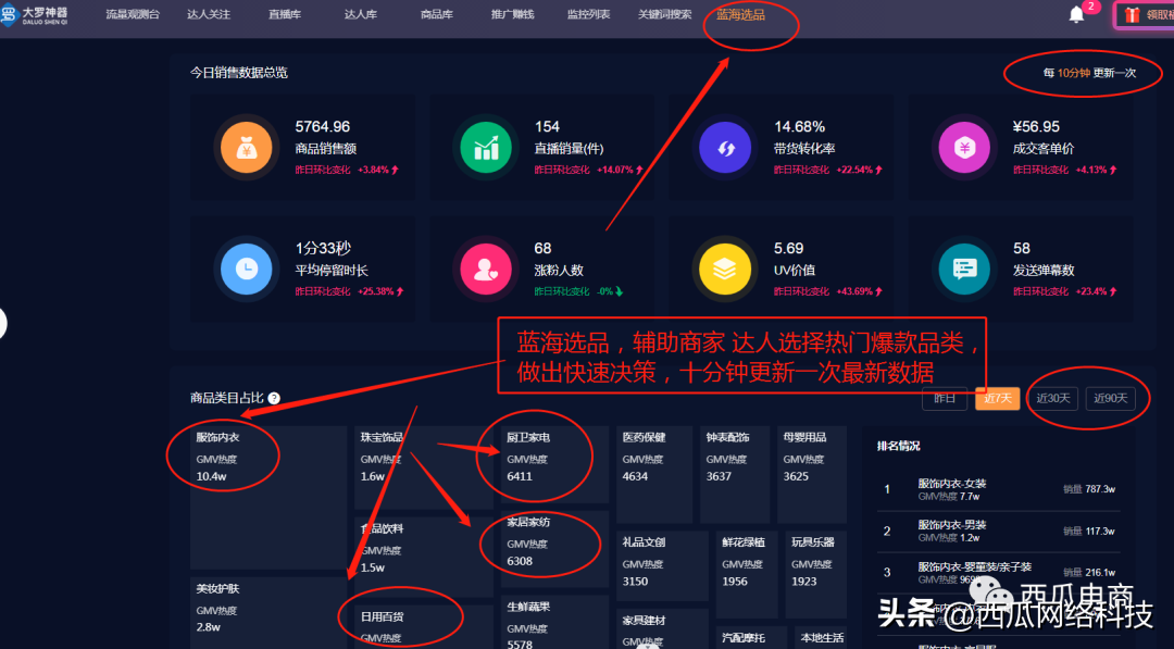開網店流程圖文詳解（新手開網店的起步流程及引爆店鋪流量的方法）