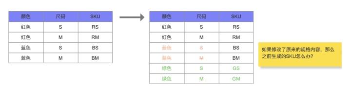 sku是什么意思？店鋪產(chǎn)品sku的含義介紹及與spu的區(qū)別和對(duì)比