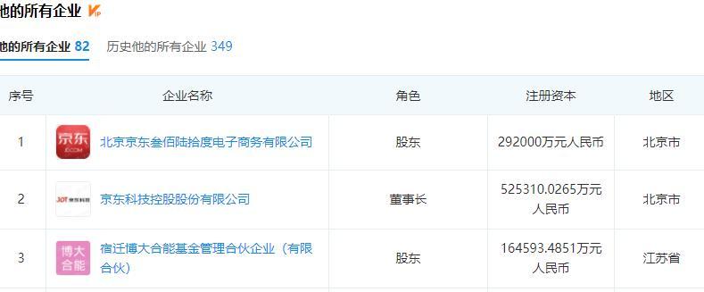 現(xiàn)在京東董事長是誰?劉強東卸任后誰是下一個京東老板？