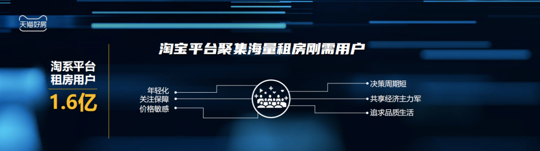 天貓好房房源真實嗎？解析網上租房平臺的可靠性及意義