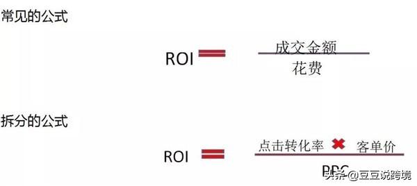 電商roi計算公式是什么？ 亞馬遜新手商家必看的提高roi方法