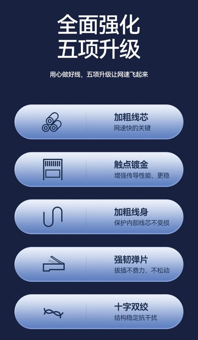 電商平臺網線哪里有賣的？ 自己買20m網線大概多少錢？