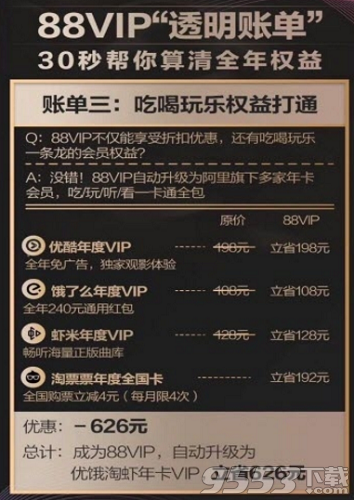 淘寶88會員有哪些權益？分享淘寶88vip會員福利及活動介紹