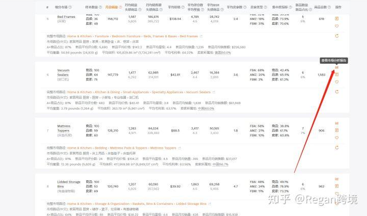 跨境電商選品的方法有哪些？ 分享亞馬遜選品的優質技巧方法