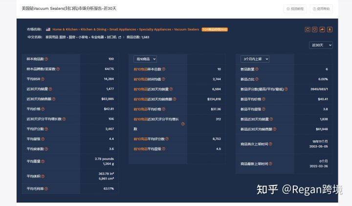跨境電商選品的方法有哪些？ 分享亞馬遜選品的優質技巧方法