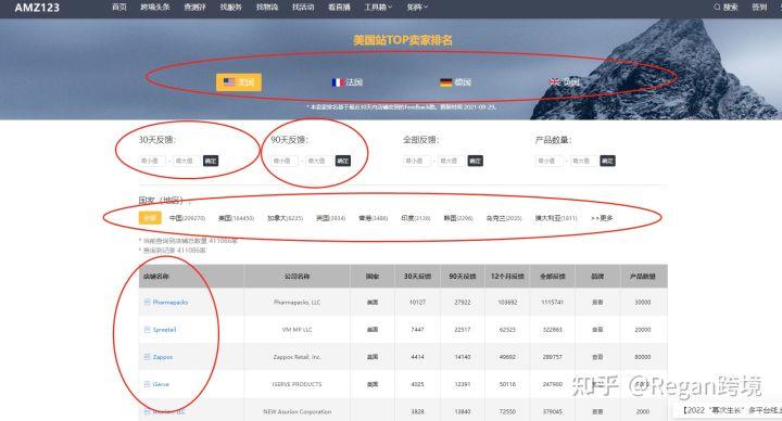 跨境電商選品的方法有哪些？ 分享亞馬遜選品的優質技巧方法